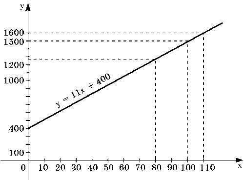 Рис. 1