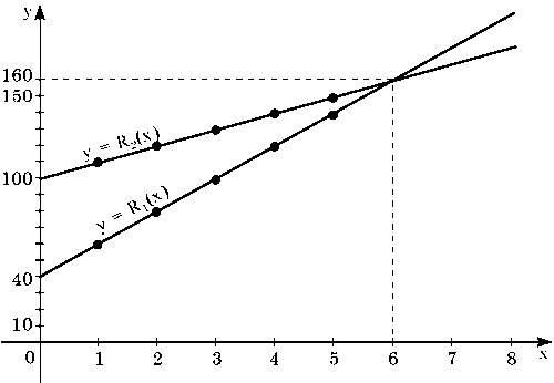 Рис. 2