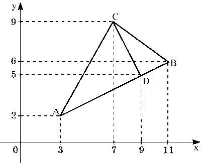 Рис.3