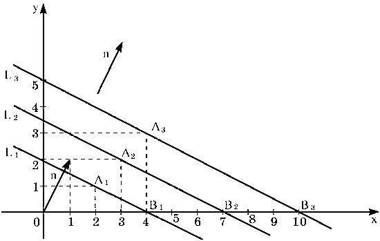 Рис. 4