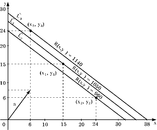 Рис. 6