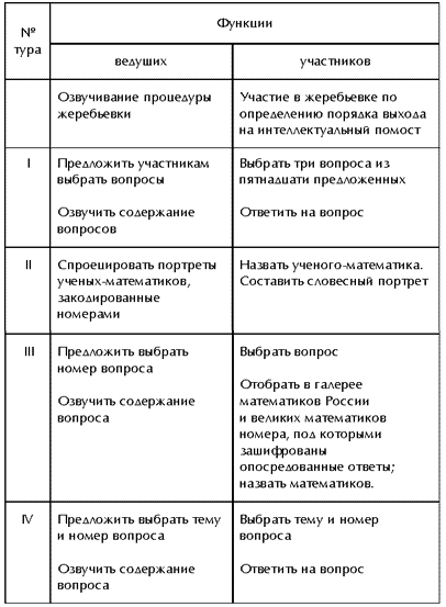 Функции экскурсии