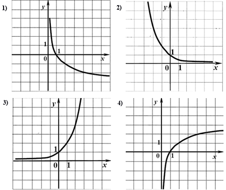 Функция y log4 x. Y log5 x график функции. Схематично изобразить график функции y =log⅓x. Построить схематически график функции y log0.2 x. Y log1 3 x график.