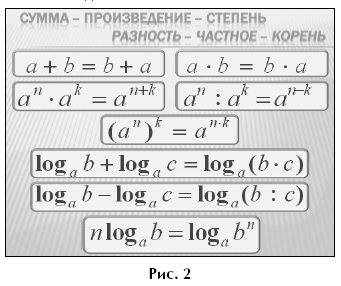 Степени складываются. Сложение и вычитание степеней с разными основаниями. При сложение степеней с одинаковыми основаниями. Степени при сложении чисел. Сложение и вычитание чисел со степенями.