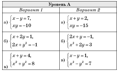 Решение систем уравнений с помощью свойств геометрии