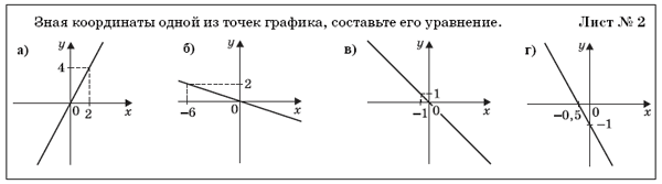 Уравнения прямой y kx l